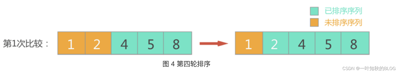 冒泡排序pythonfor 冒泡排序python算法_python_04