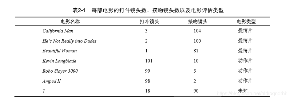 归一化 机器学习 归一化计算_数据