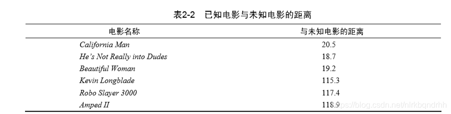 归一化 机器学习 归一化计算_归一化 机器学习_03