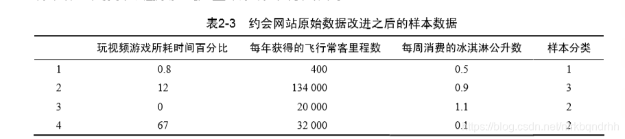 归一化 机器学习 归一化计算_归一化 机器学习_07