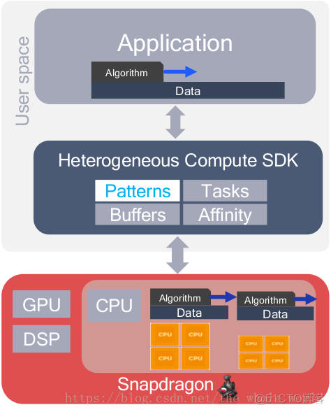 高通modem编译环境 安装 qualcomm incorporated modem_API_05