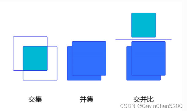 动作理解 计算机视觉 计算机视觉iou_计算机视觉