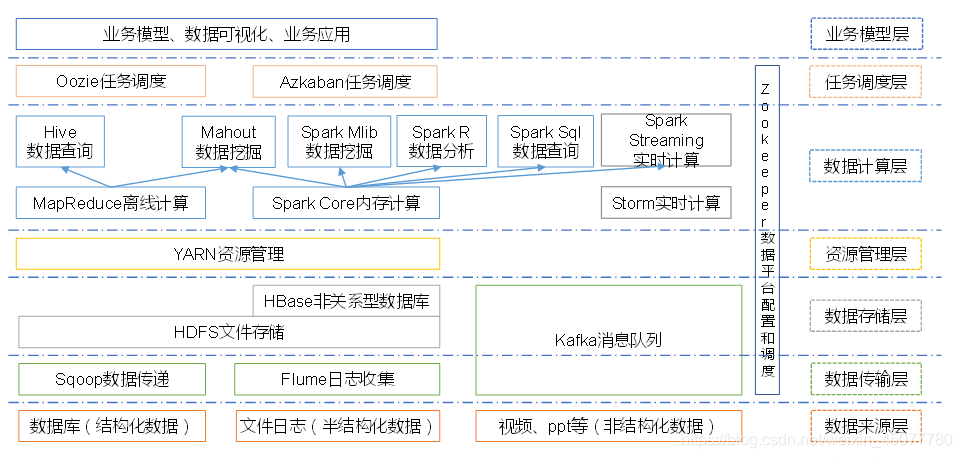 本地搭建hadoop集群实现文件上传 hadoop怎么搭建集群_本地搭建hadoop集群实现文件上传_02