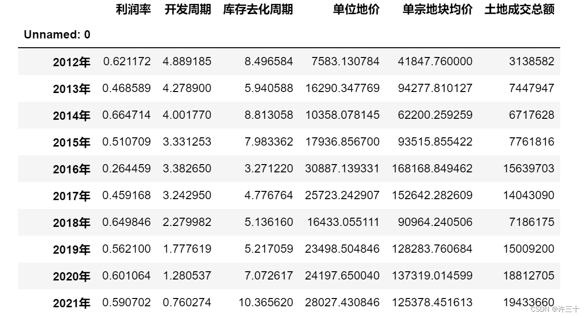 熵权法评价步骤 python 熵权法评分_数学建模