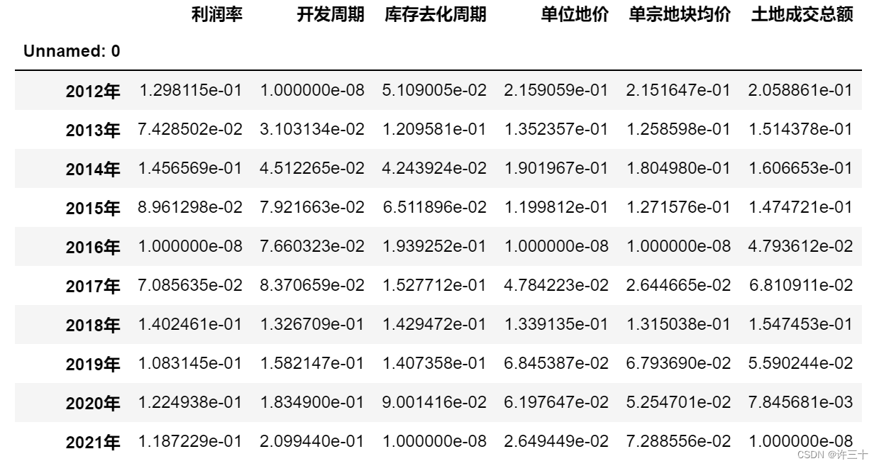 熵权法评价步骤 python 熵权法评分_python_03