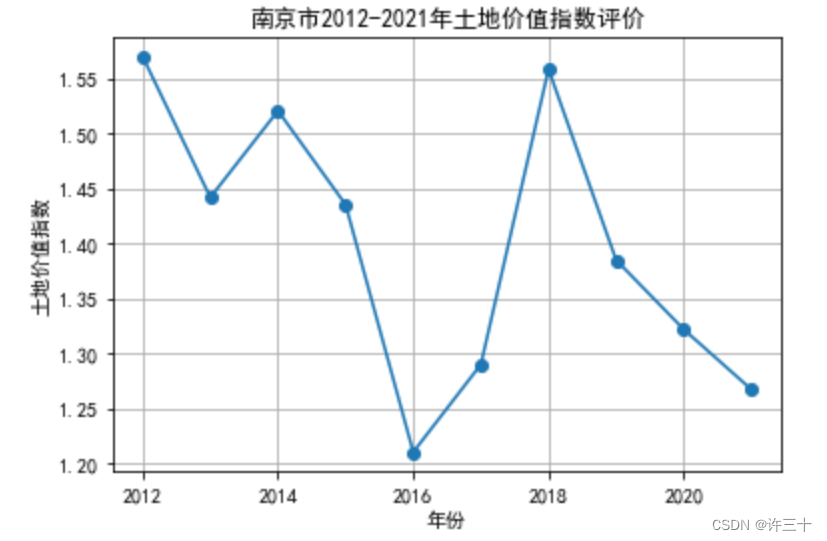 熵权法评价步骤 python 熵权法评分_熵权法评价步骤 python_09