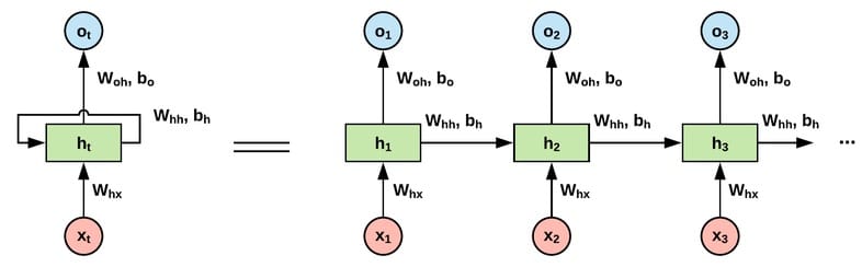 tensorflow lstm 车牌 tensorflow2 lstm_自然语言处理