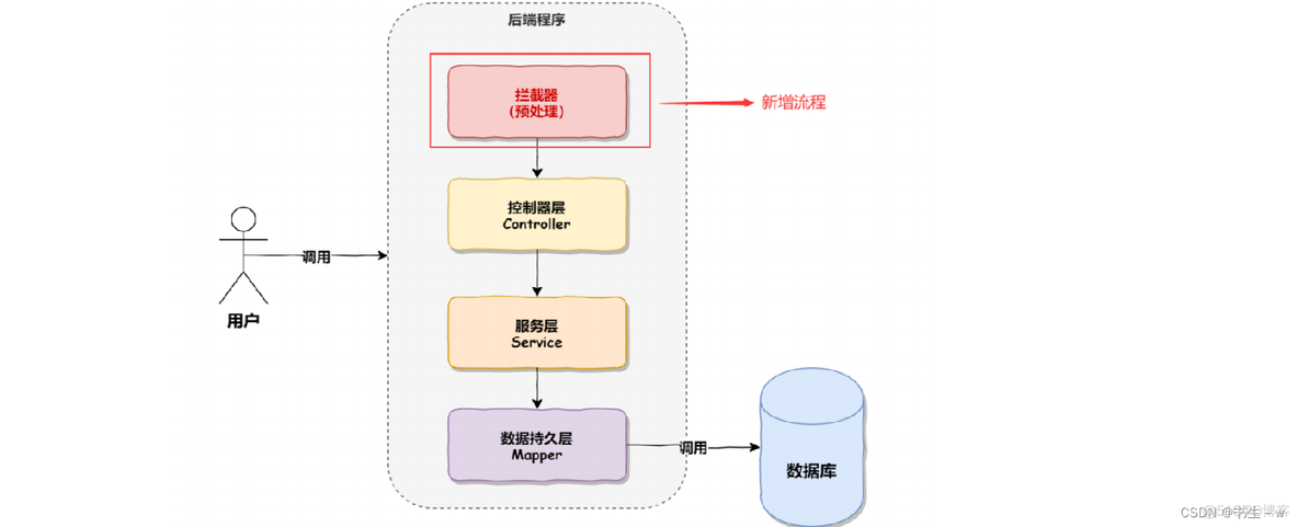 springboot aop获取请求controller的远程地址 springboot controller获取参数_数据_03