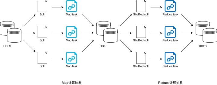 spark 中单独设置某些hdfs的参数 spark 写hdfs_数据