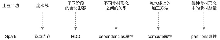 spark 中单独设置某些hdfs的参数 spark 写hdfs_分布式计算_05