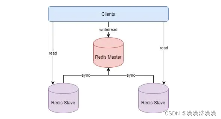 redis集群关闭指令 redis关闭集群模式_java