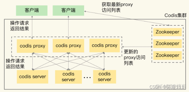 redis分片满了 redis 数据分片_Redis Cluster_04