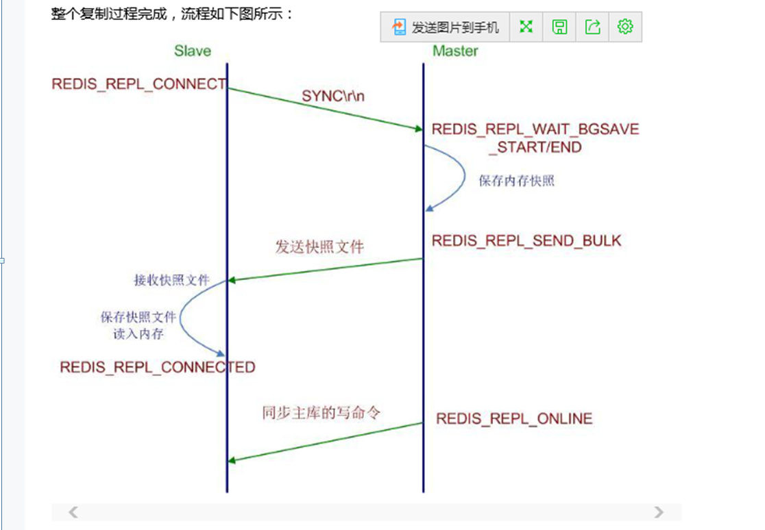 redis expire成功返回 redis expire原理_redis expire成功返回