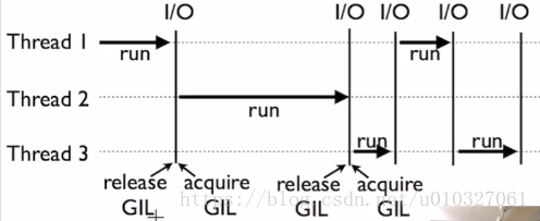 pytorch 多线程卡死 pytorch多线程训练_多线程