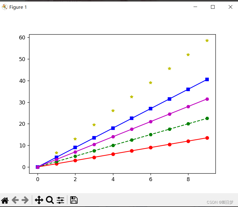 python做图表还是echart 如何用python做图表,python做图表还是echart 如何用python做图表_人工智能_04,第4张