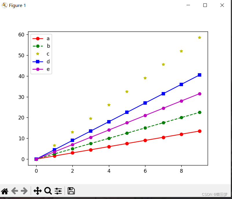 python做图表还是echart 如何用python做图表,python做图表还是echart 如何用python做图表_人工智能_05,第5张