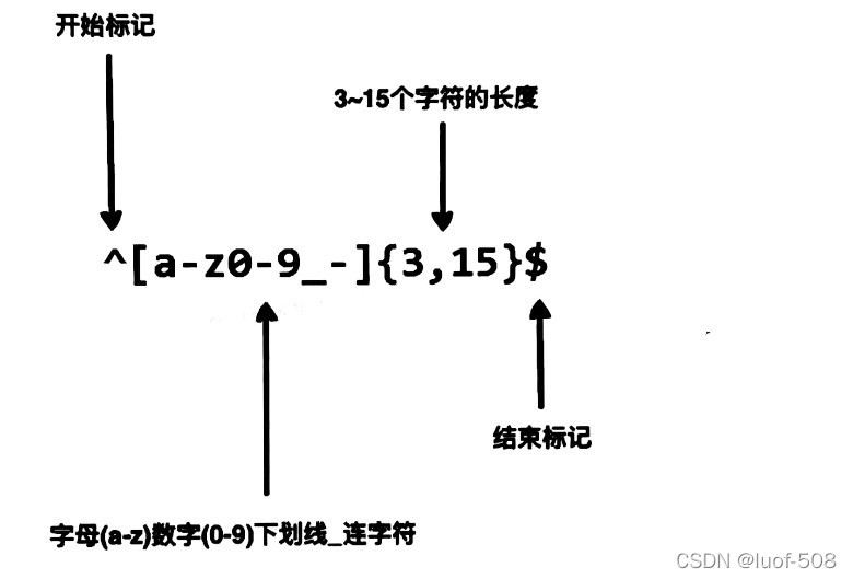 python正则匹配特定字母开头的字符串 python 正则匹配字符串,python正则匹配特定字母开头的字符串 python 正则匹配字符串_字符串,第1张