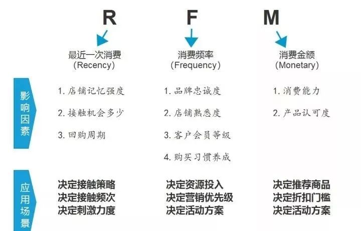 python 系统建模 用python建模_数据分析_02