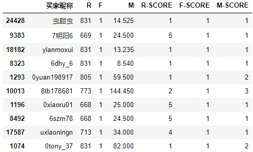 python 系统建模 用python建模_人工智能_10