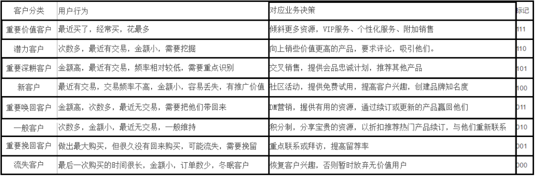 python 系统建模 用python建模_数据分析_11