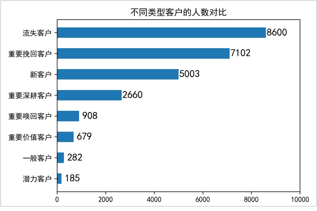 python 系统建模 用python建模_python 系统建模_15