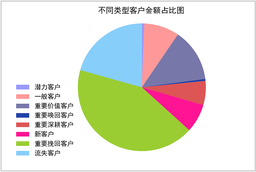 python 系统建模 用python建模_数据分析_18