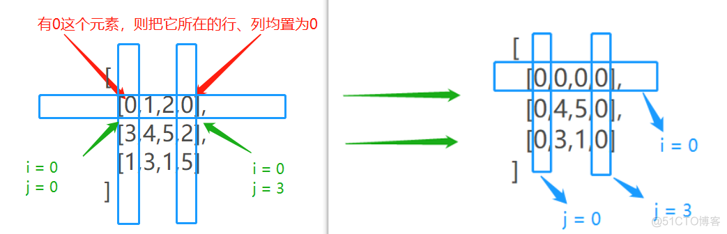 python dwt算法 pythonleetcode算法_python dwt算法_02