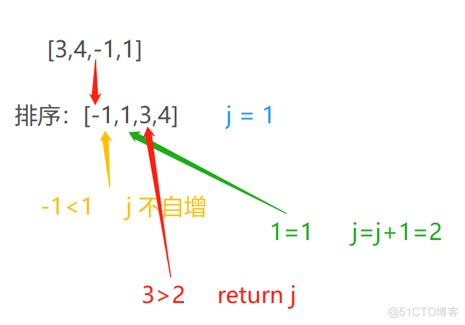 python dwt算法 pythonleetcode算法_字符串_05