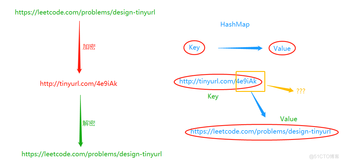 python dwt算法 pythonleetcode算法_字符串_06