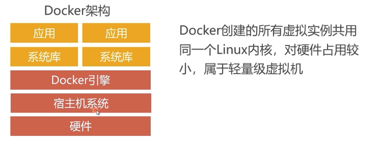 net docker 中文乱码 docker汉化_操作系统_03