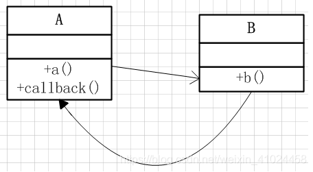 native 回调java java的回调_回调接口_03