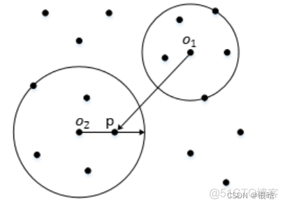 luaif函数例子 lof函数_算法_03