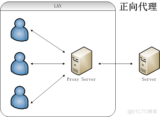 linux nginx端口 nginx for linux_linux_02