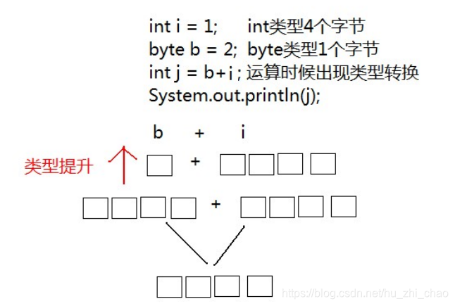 java一个类怎么转为令一个类 java怎么转成class_System