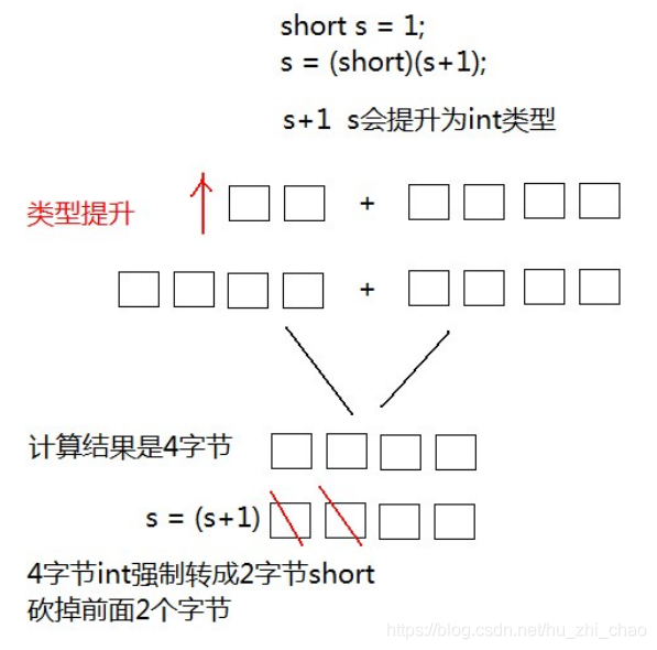 java一个类怎么转为令一个类 java怎么转成class_java一个类怎么转为令一个类_02