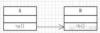 java 接口调用方ip java 调用接口中的方法_回调接口