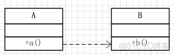 java 接口调用方ip java 调用接口中的方法_回调接口_02