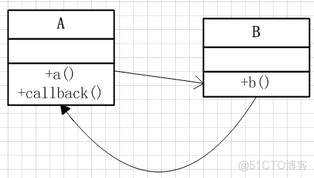 java 接口调用方ip java 调用接口中的方法_java 接口调用方ip_03