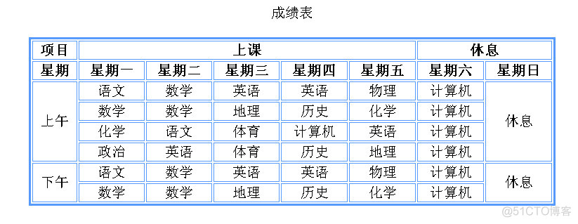 html5无序列表中有什么标签可以用 html里无序列表的标记_帮助文档