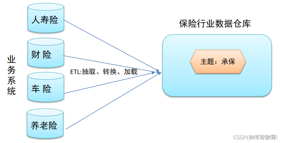 hadoop 3 新特性 hadoop主要特征_数据_02