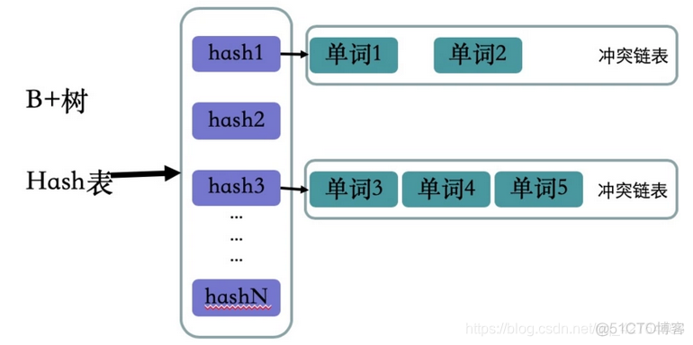 es索引查看分片 es 查看索引_es索引查看分片_03