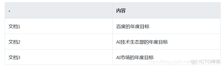 es索引查看分片 es 查看索引_倒排索引_04