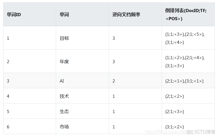 es索引查看分片 es 查看索引_搜索_05