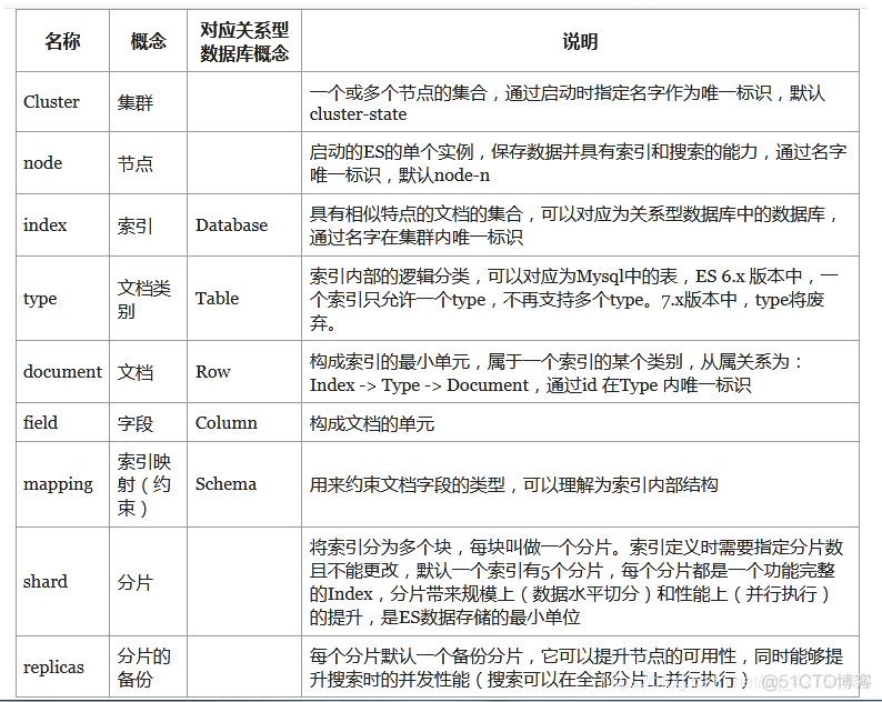 es索引查看分片 es 查看索引_es索引查看分片_07