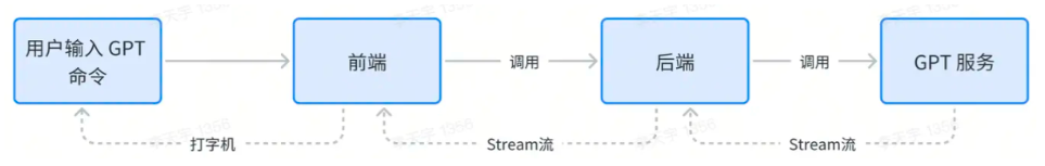 element 机器人聊天 机器人聊天库_数据_02