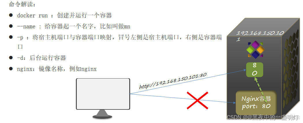 docker仓库Chrome镜像 docker镜像仓库命令_docker仓库Chrome镜像_13