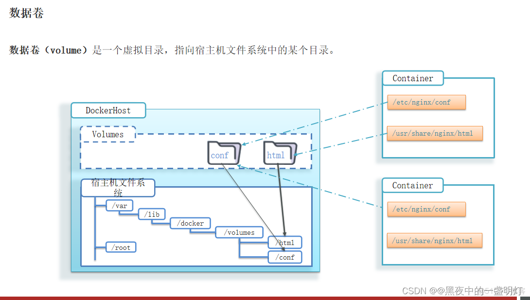 docker仓库Chrome镜像 docker镜像仓库命令_mysql_22