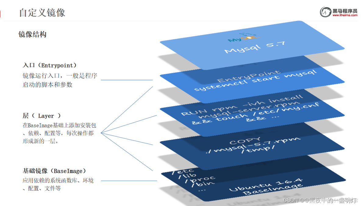 docker仓库Chrome镜像 docker镜像仓库命令_docker仓库Chrome镜像_27