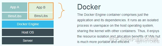 docker push选择仓库 docker push 500_docker_02