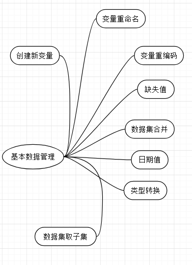 R语言按照列名删除多个列 r语言怎么删除第几行_r语言